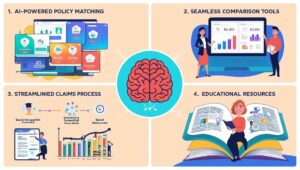 Innovative tools transforming online insurance: AI, comparisons, claims, and resources!